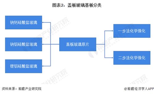 2022年中國電子玻璃行業(yè)細分市場現(xiàn)狀與發(fā)展趨勢分析 蓋板玻璃原片市場大有可為